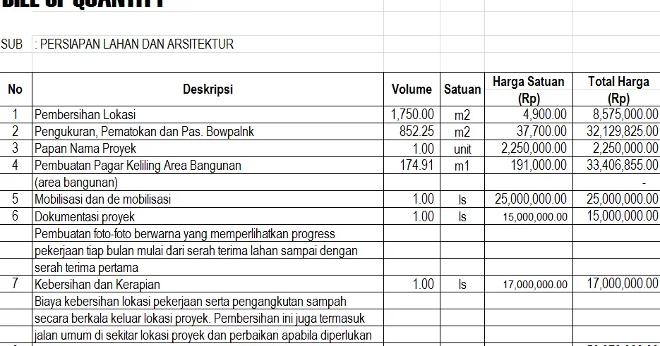 estimasi biaya pembangunan type 36