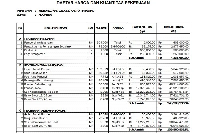 estimasi biaya pengeluaran pembangunan kantor setda kuningan