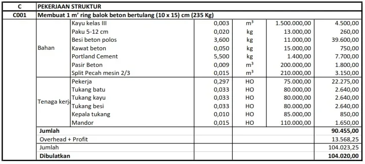 estimasi harga bahan bangunan