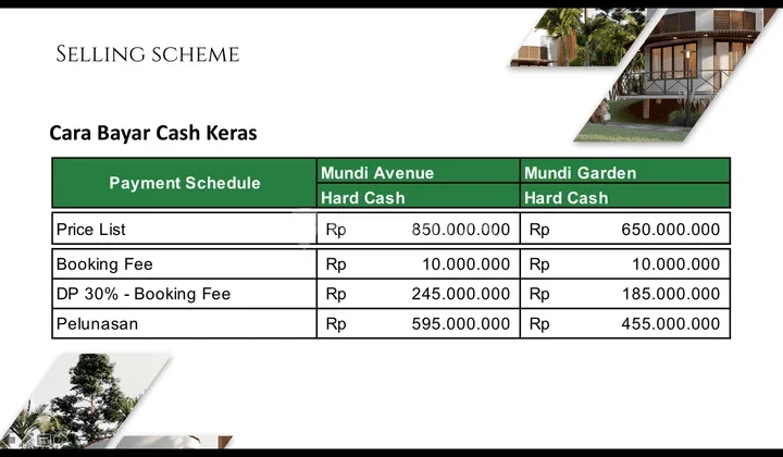 estimasi harga bangunan di klungkung