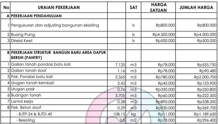 estimasi harga bangunan pabrik per m2