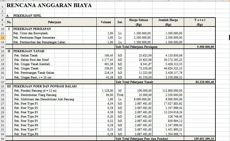 estimasi pembangunan dapur 5 x 3