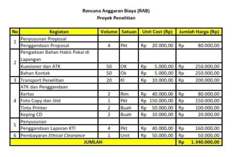 estimasi pembangunan pos tiket