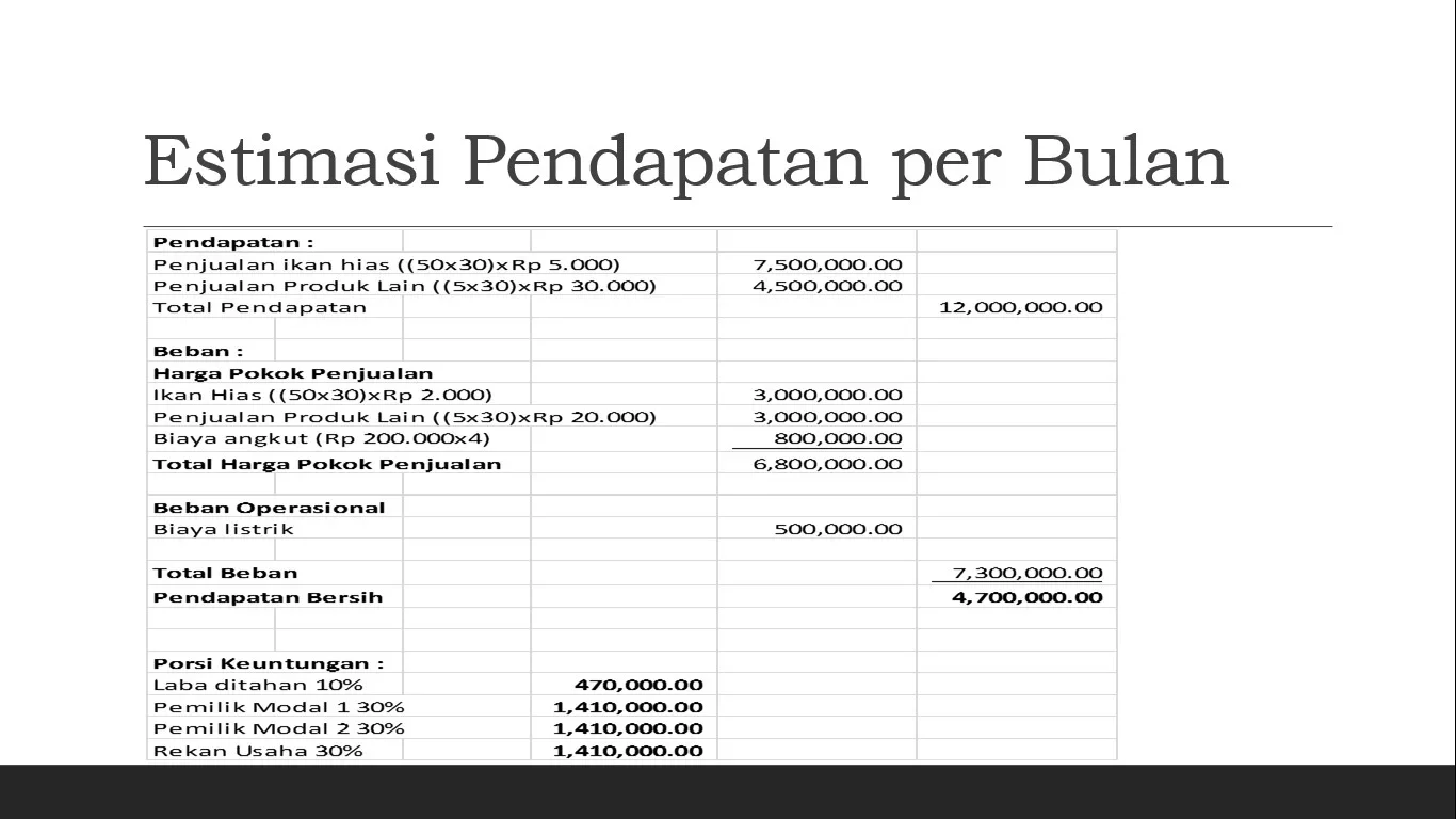 estimasi waktu membangun bisnis