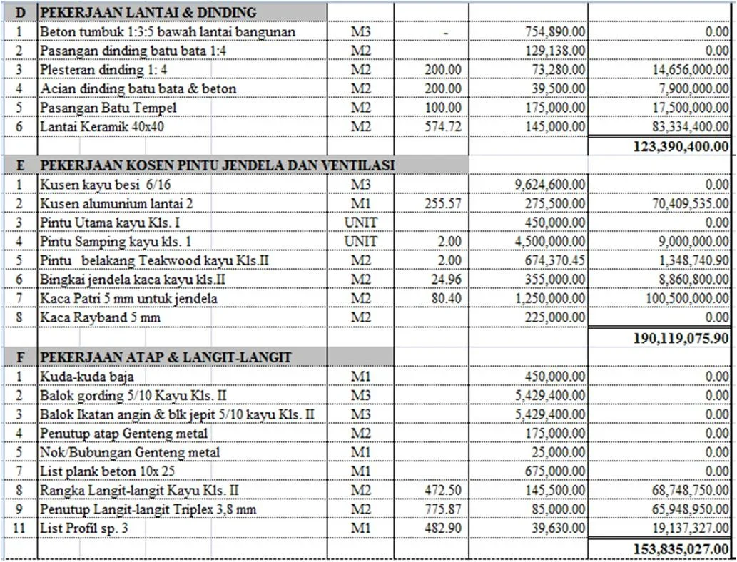 estimasi waktu pembangunan tambahan kamar 3x3