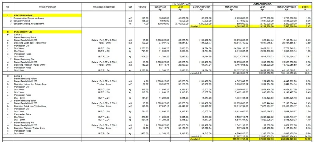 estimasi waktu pembangunan tambahan kamr 3x3