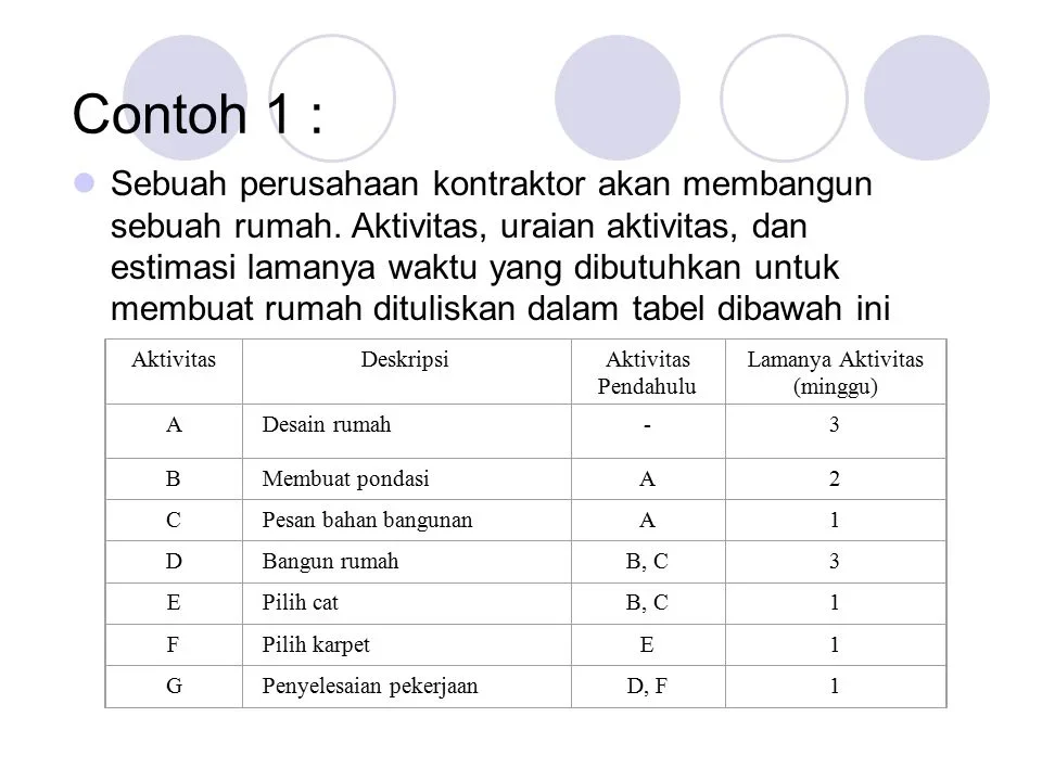 estimasi waktu yang dibutuhkan untuk pembangunan aplikasi