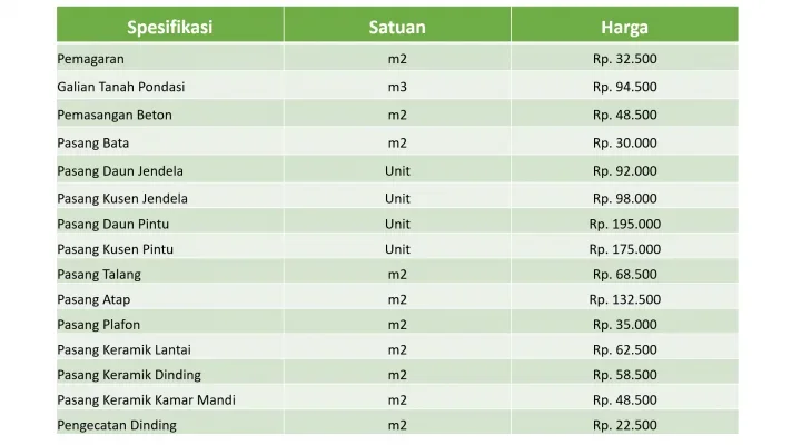 harga bangunan estimasi