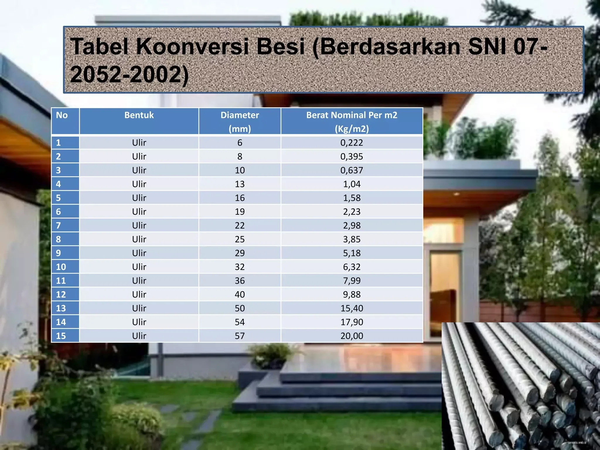 jenis jenis estimasi bangunan