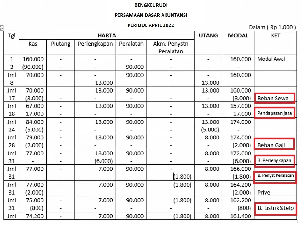 mencari nilai estimasi harga bangunan untuk laporan kekayaan