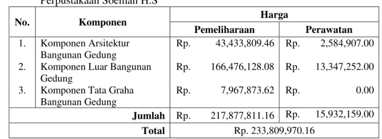 pdf estimasi biaya pemeliharaan bangunan gedung