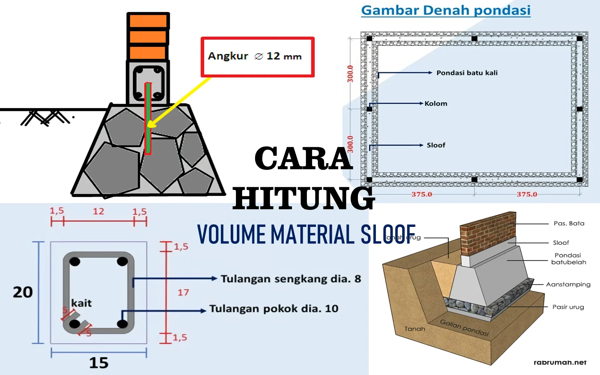 penggunaan dem untuk estimasi ketinggian bangunan