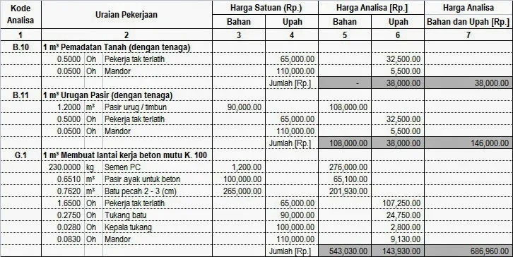 perhitungan harga estimasi bangunan adalah