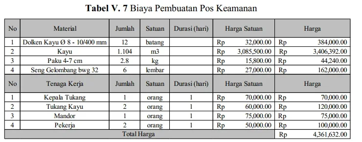 rancang bangun aplikasi estimasi bahan kontruksi