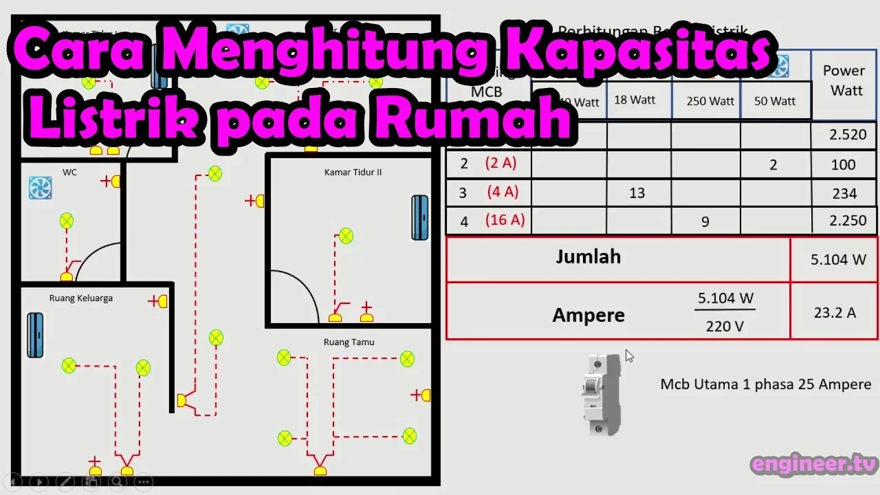 tabel estimasi beban listrik bangunan